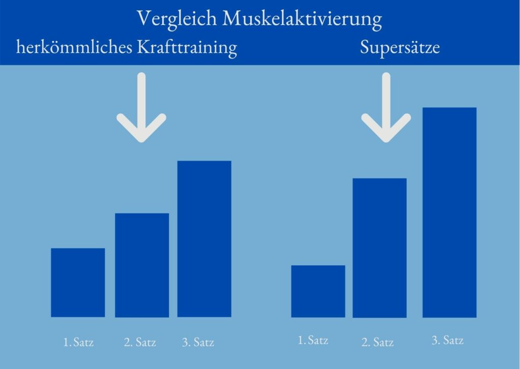 Supersätze